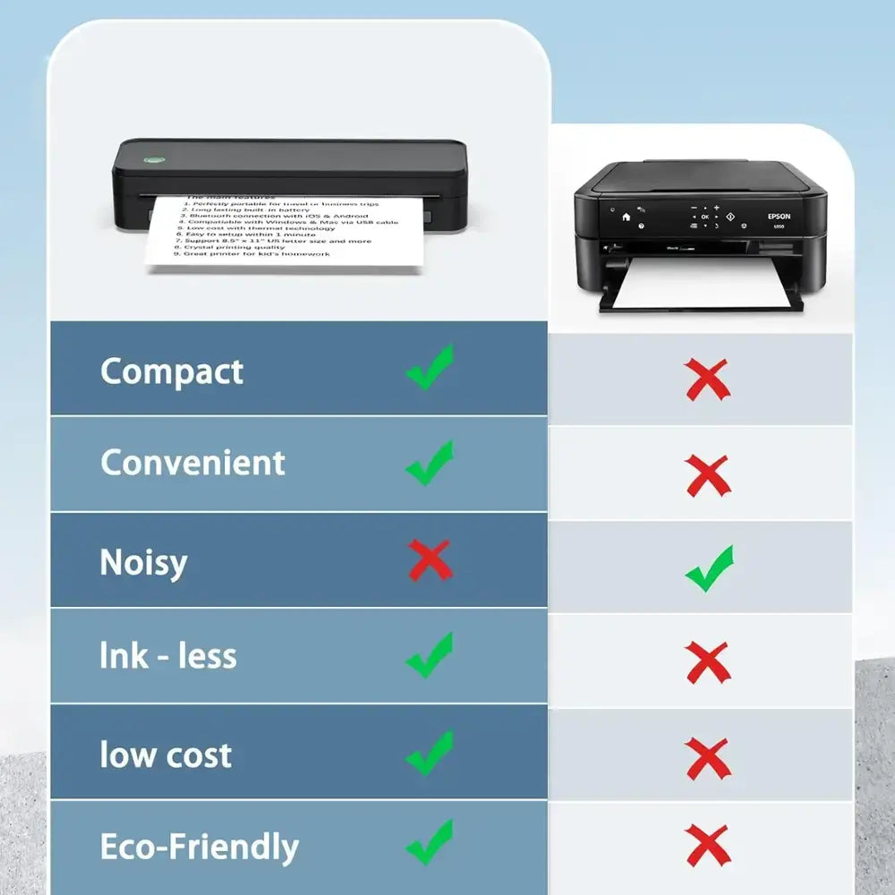 Compact wireless A4 printer for remote workers and digital nomads - perfect for home office and travel, and in school dorm.